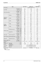 Preview for 84 page of Daikin VAM Series Engineering Data