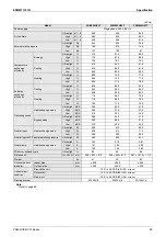 Preview for 85 page of Daikin VAM Series Engineering Data