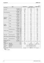 Preview for 86 page of Daikin VAM Series Engineering Data