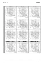 Preview for 104 page of Daikin VAM Series Engineering Data