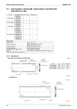 Preview for 168 page of Daikin VAM Series Engineering Data