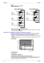 Preview for 35 page of Daikin VKM100GAMV1 Service Manual