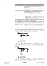 Preview for 169 page of Daikin VRV 5 RXYA8A7Y1B Installer And User Manual