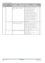 Preview for 178 page of Daikin VRV 5 RXYA8A7Y1B Installer And User Manual