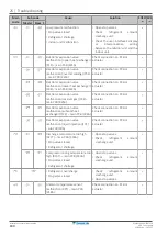 Preview for 180 page of Daikin VRV 5 RXYA8A7Y1B Installer And User Manual