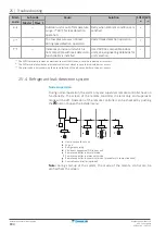 Preview for 184 page of Daikin VRV 5 RXYA8A7Y1B Installer And User Manual