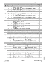 Preview for 51 page of Daikin VRV 5 Series Installation And Operation Manual