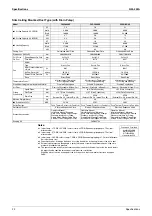 Preview for 33 page of Daikin VRV II RXYQ8MY1K Service Manual