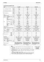 Preview for 36 page of Daikin VRV II RXYQ8MY1K Service Manual