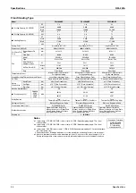 Preview for 45 page of Daikin VRV II RXYQ8MY1K Service Manual