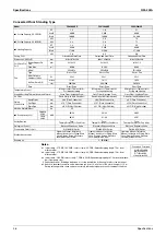 Preview for 47 page of Daikin VRV II RXYQ8MY1K Service Manual