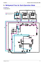 Preview for 58 page of Daikin VRV II RXYQ8MY1K Service Manual