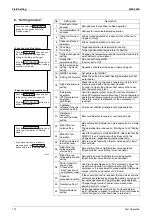 Preview for 123 page of Daikin VRV II RXYQ8MY1K Service Manual