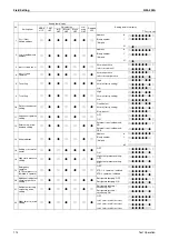 Preview for 125 page of Daikin VRV II RXYQ8MY1K Service Manual