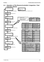 Preview for 154 page of Daikin VRV II RXYQ8MY1K Service Manual