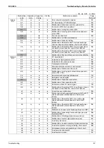 Preview for 158 page of Daikin VRV II RXYQ8MY1K Service Manual