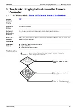 Preview for 162 page of Daikin VRV II RXYQ8MY1K Service Manual