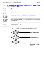 Preview for 169 page of Daikin VRV II RXYQ8MY1K Service Manual