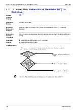 Preview for 175 page of Daikin VRV II RXYQ8MY1K Service Manual