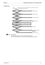 Preview for 182 page of Daikin VRV II RXYQ8MY1K Service Manual