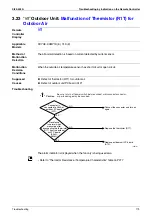 Preview for 190 page of Daikin VRV II RXYQ8MY1K Service Manual