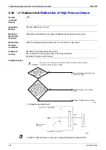 Preview for 197 page of Daikin VRV II RXYQ8MY1K Service Manual