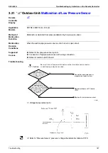 Preview for 198 page of Daikin VRV II RXYQ8MY1K Service Manual