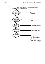 Preview for 204 page of Daikin VRV II RXYQ8MY1K Service Manual