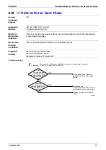 Preview for 208 page of Daikin VRV II RXYQ8MY1K Service Manual