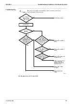 Preview for 210 page of Daikin VRV II RXYQ8MY1K Service Manual