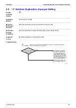 Preview for 230 page of Daikin VRV II RXYQ8MY1K Service Manual