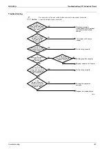 Preview for 232 page of Daikin VRV II RXYQ8MY1K Service Manual