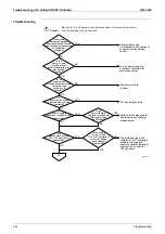 Preview for 241 page of Daikin VRV II RXYQ8MY1K Service Manual