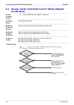 Preview for 243 page of Daikin VRV II RXYQ8MY1K Service Manual