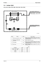 Preview for 248 page of Daikin VRV II RXYQ8MY1K Service Manual