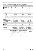 Preview for 43 page of Daikin VRV III REYQ10PY1 Service Manual