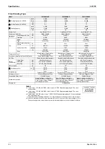 Preview for 55 page of Daikin VRV III REYQ10PY1 Service Manual