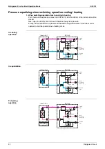 Preview for 103 page of Daikin VRV III REYQ10PY1 Service Manual