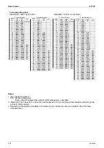 Preview for 115 page of Daikin VRV III REYQ10PY1 Service Manual