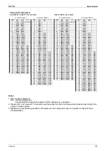 Preview for 116 page of Daikin VRV III REYQ10PY1 Service Manual