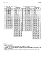 Preview for 117 page of Daikin VRV III REYQ10PY1 Service Manual