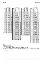 Preview for 118 page of Daikin VRV III REYQ10PY1 Service Manual