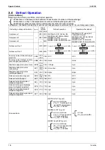 Preview for 129 page of Daikin VRV III REYQ10PY1 Service Manual