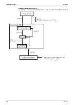 Preview for 141 page of Daikin VRV III REYQ10PY1 Service Manual