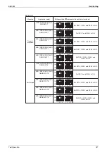 Preview for 198 page of Daikin VRV III REYQ10PY1 Service Manual