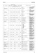 Preview for 204 page of Daikin VRV III REYQ10PY1 Service Manual