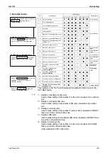 Preview for 206 page of Daikin VRV III REYQ10PY1 Service Manual