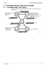 Preview for 226 page of Daikin VRV III REYQ10PY1 Service Manual