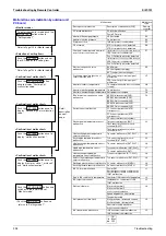 Preview for 237 page of Daikin VRV III REYQ10PY1 Service Manual