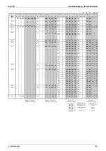 Preview for 240 page of Daikin VRV III REYQ10PY1 Service Manual